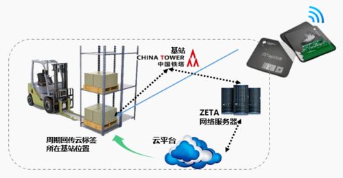 AIoT最優產品解決方案榜重磅發布 開啟物聯網商用大門，共享應用落地新紅利