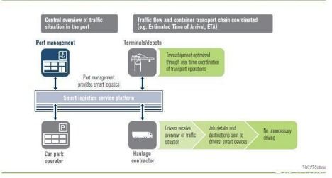 物聯網普及 構筑未來智能服務世界的基石